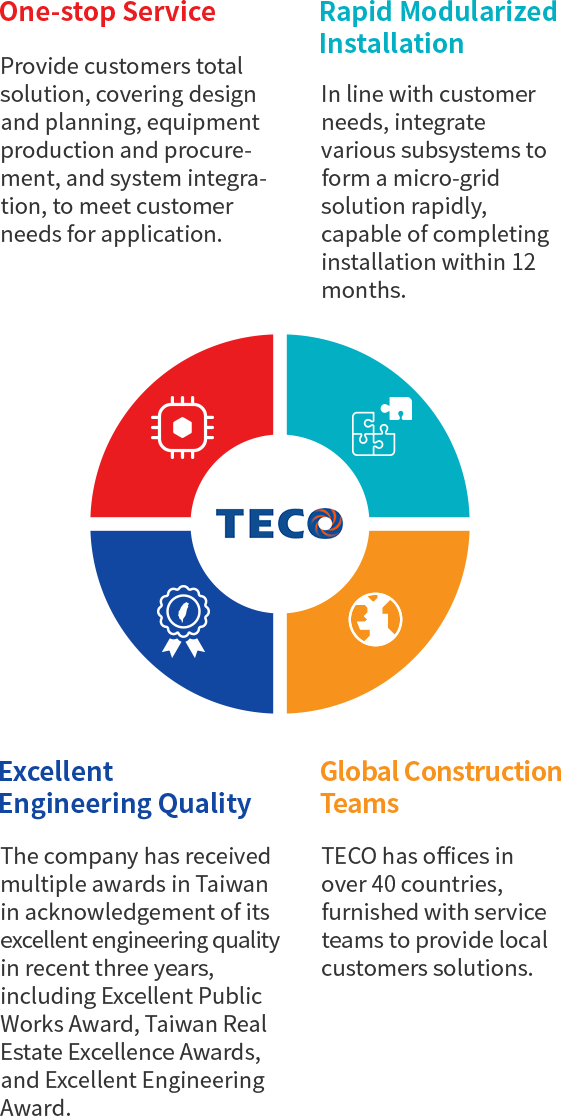 TECO Micro-grid advantages