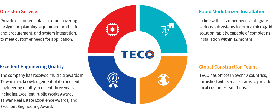 TECO Micro-grid advantages