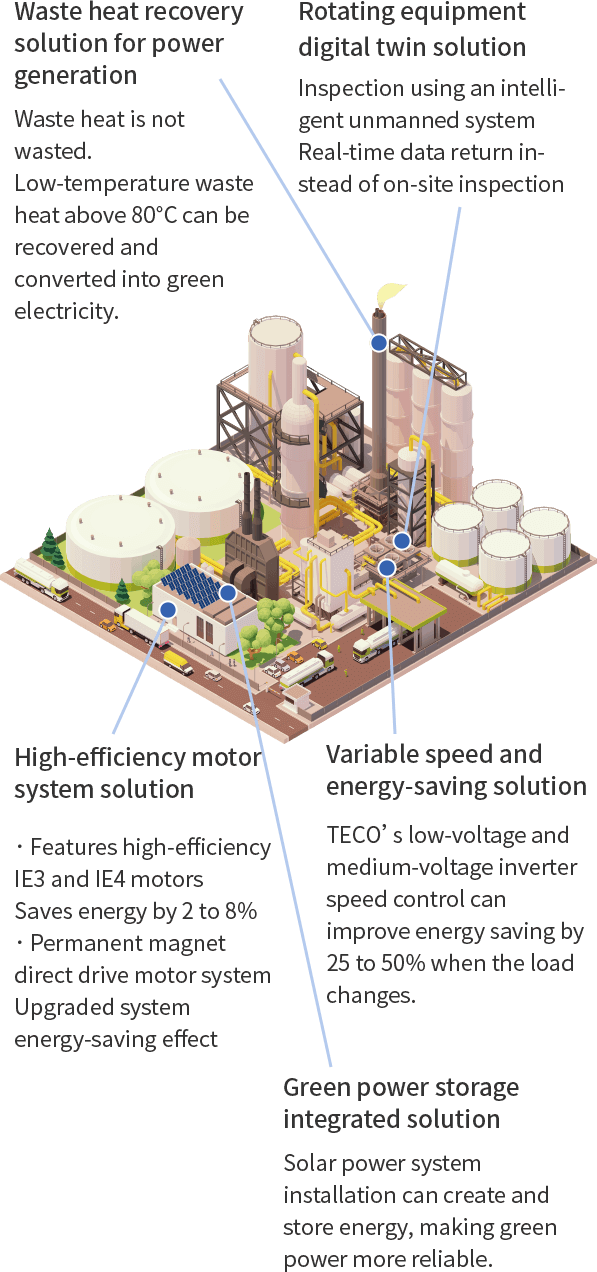 低碳工业系统架构图