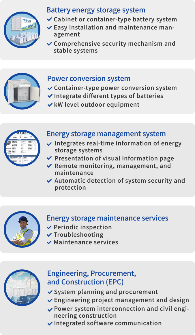 Structure of Energy Storage System Solution