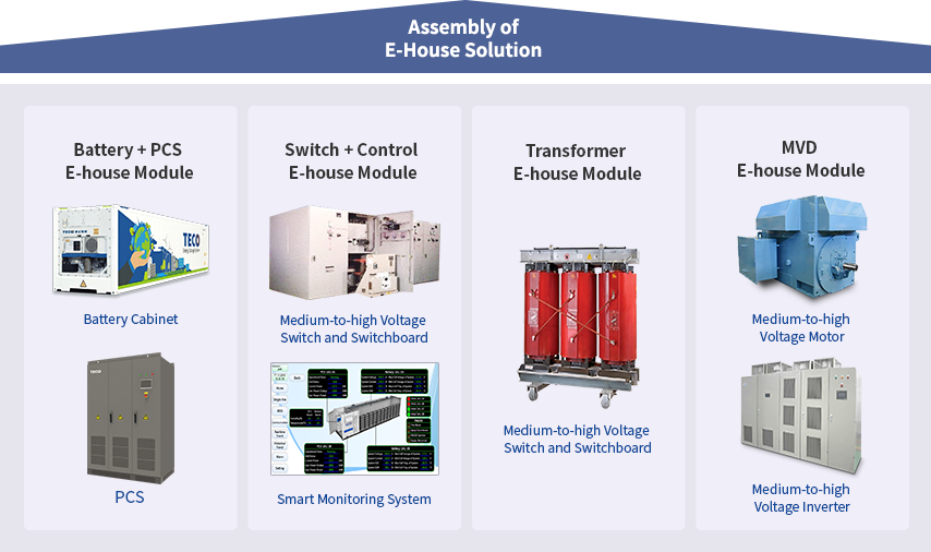 Assembly of E-House solution
