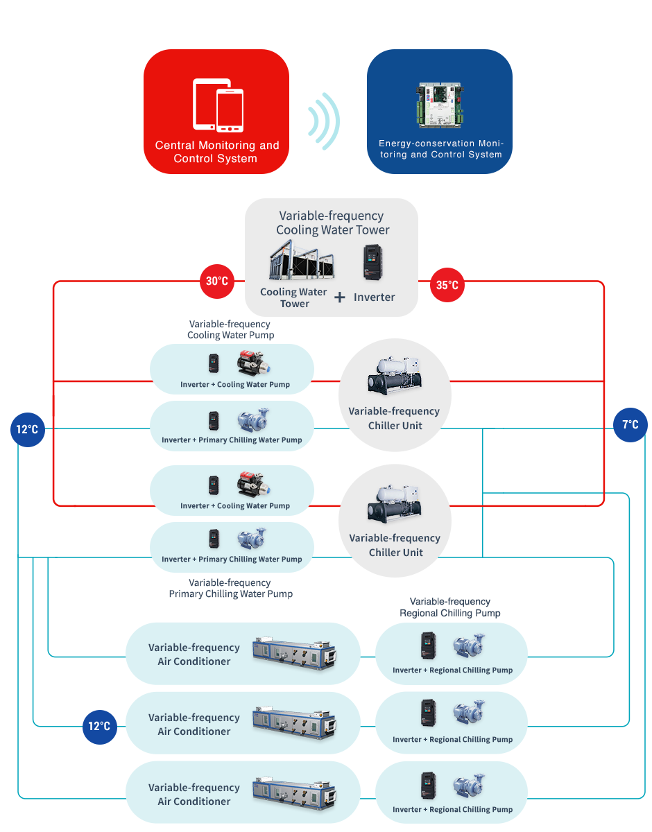 Structure diagram of HVAC system